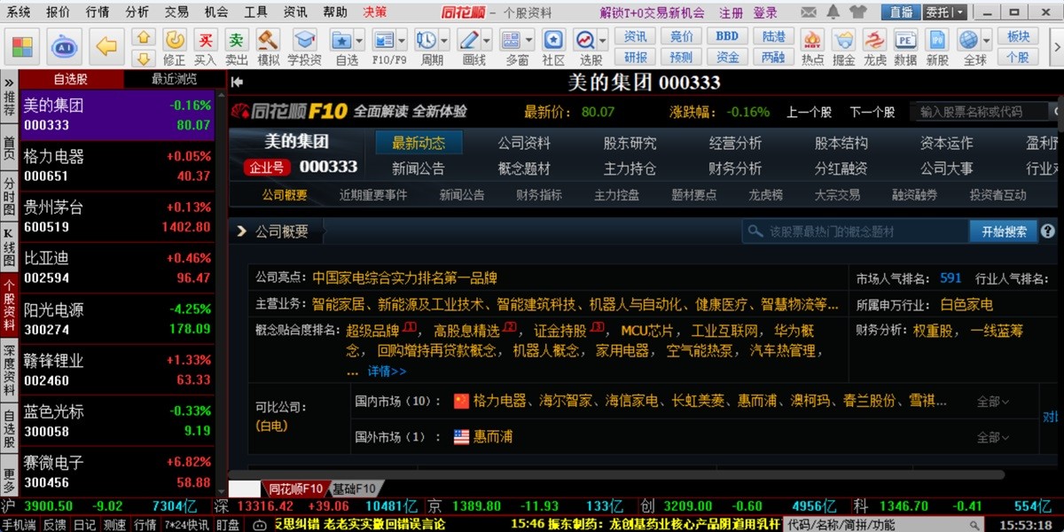 ͬ��˳��Ʊ�������������ͼ6