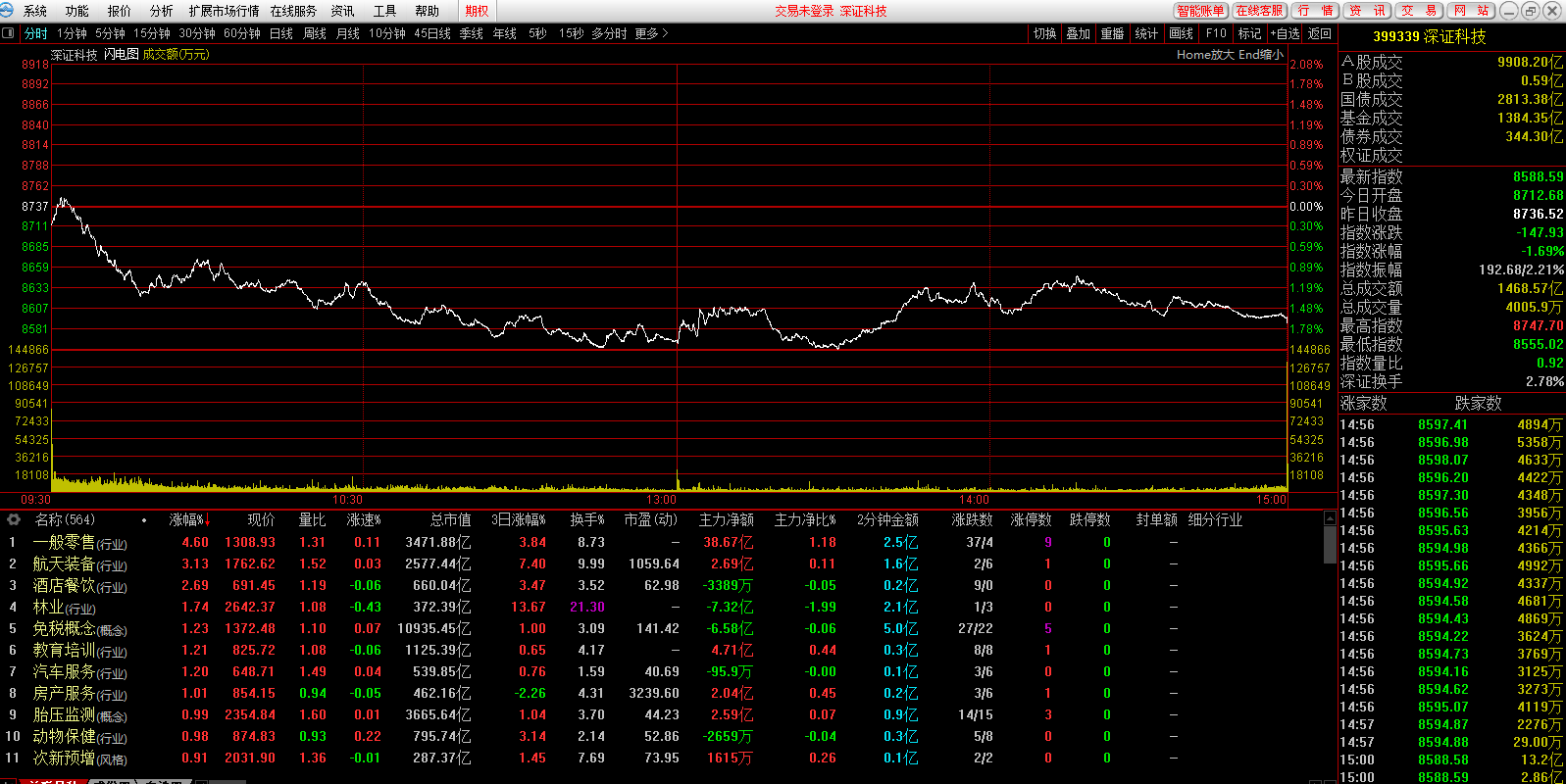 ����֤ȯ������ȯר�ð��ͼ5