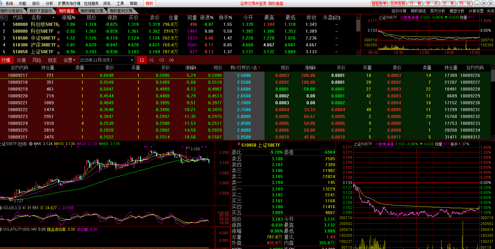 ����֤ȯ��ǿ���ͼ6