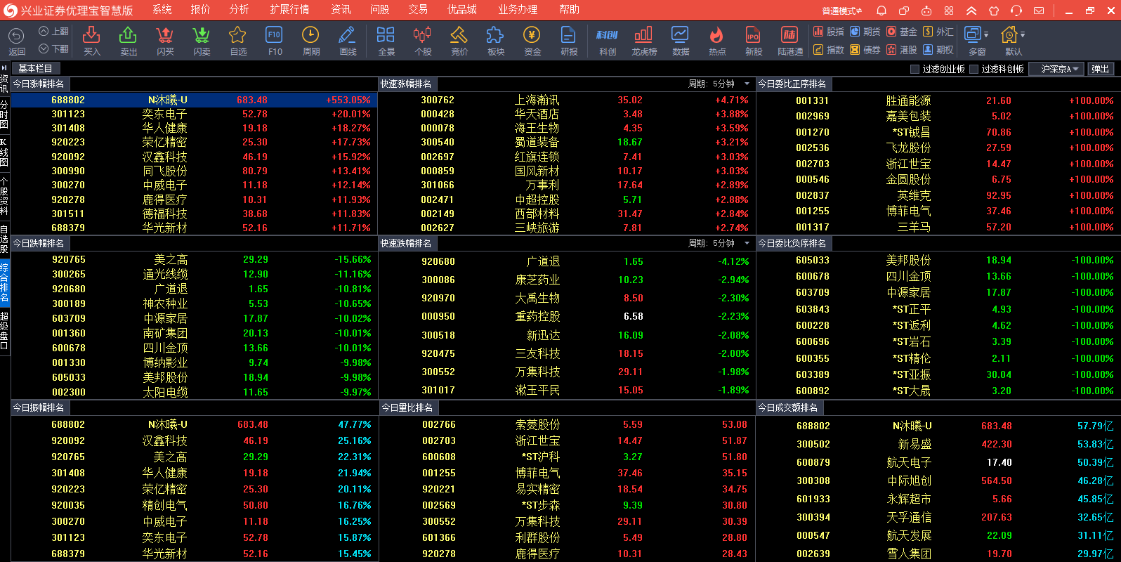 ��ҵ֤ȯ�������ǻ۰��ͼ1