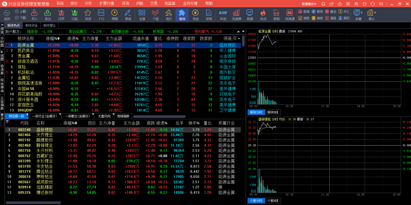 ��ҵ֤ȯ�������ǻ۰��ͼ5