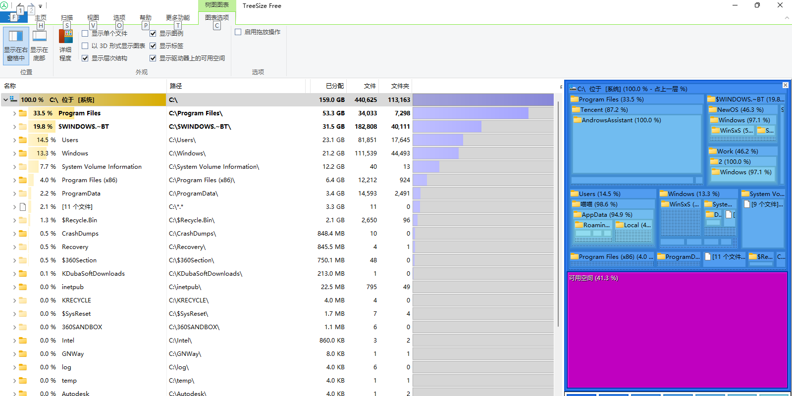 TreeSize Free��ͼ3