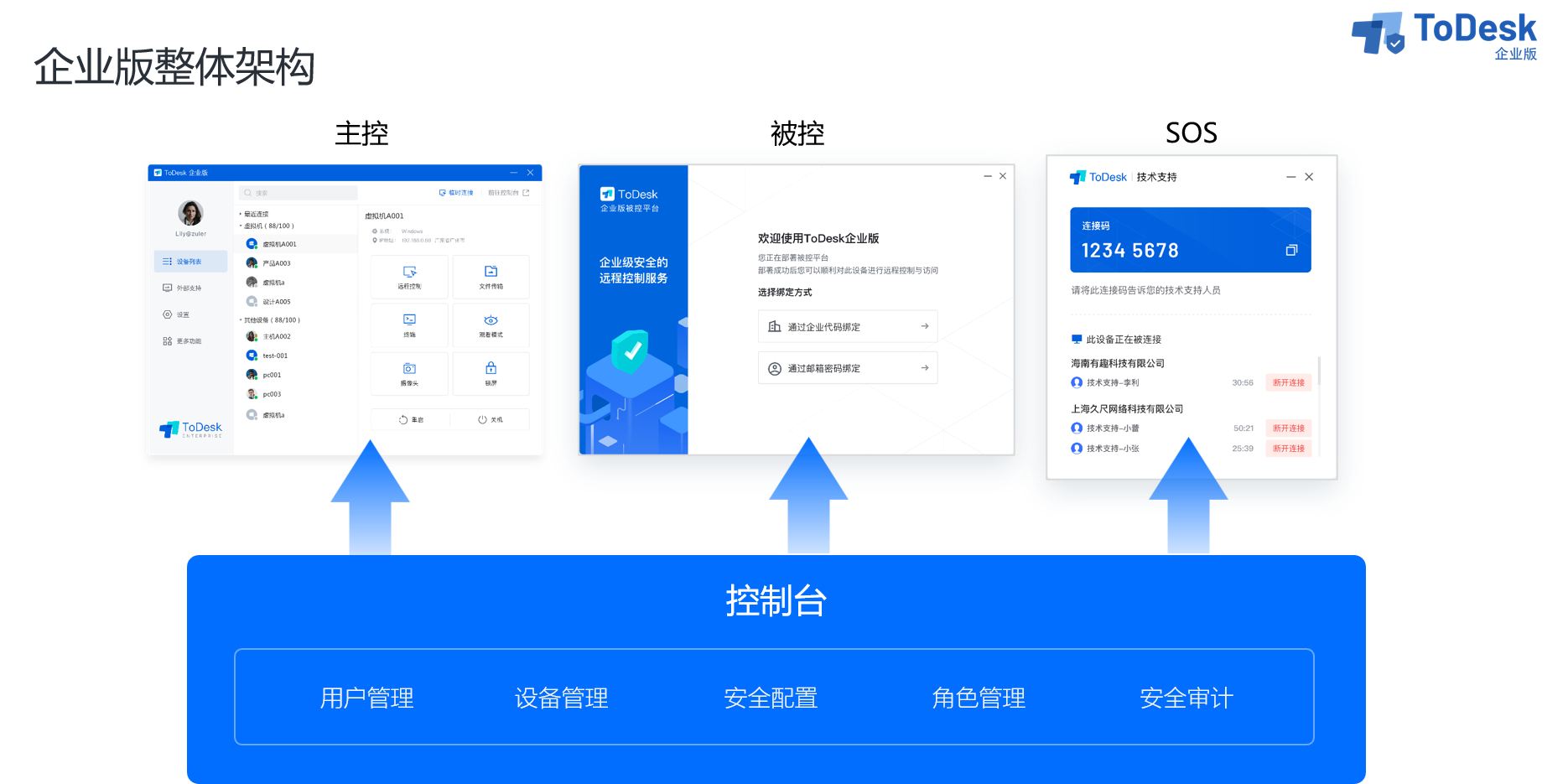 ToDesk��ҵ�汻�ض˽�ͼ3
