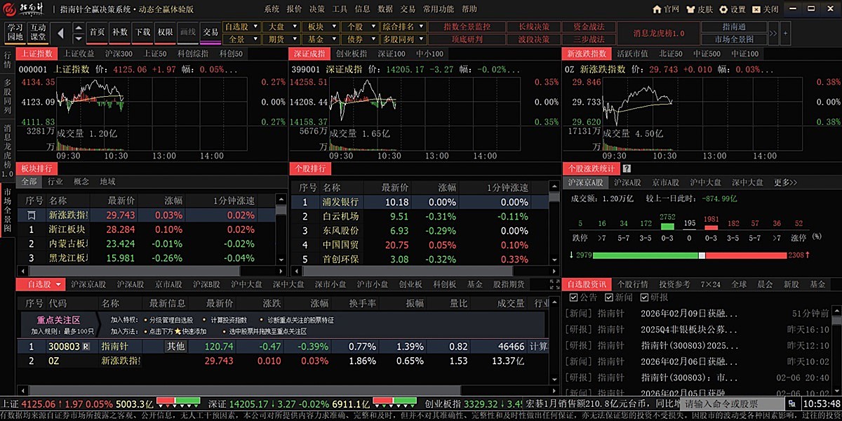 ָ�����ͼ3