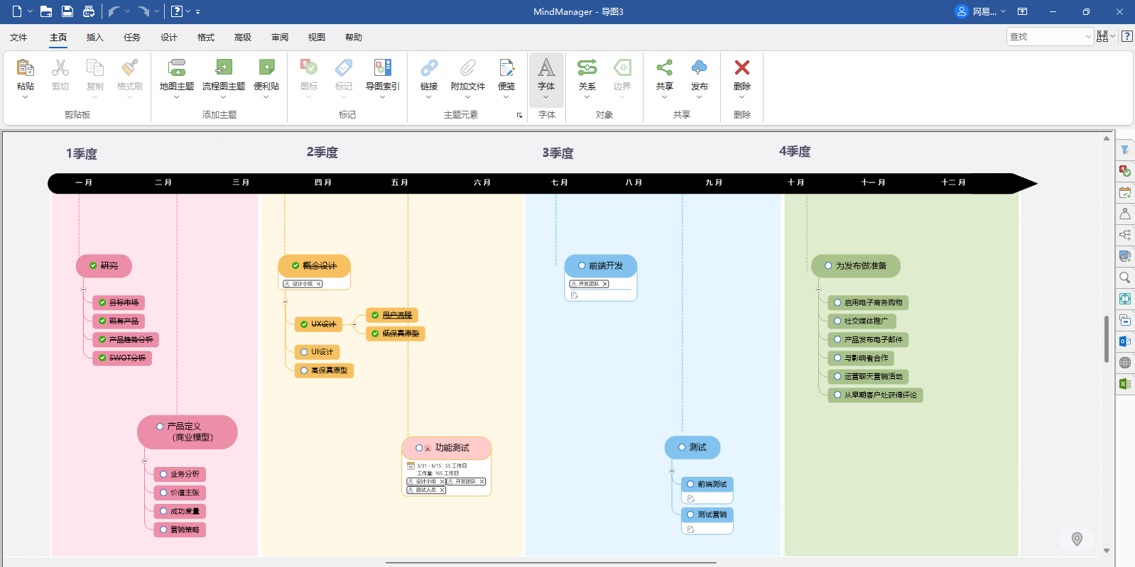MindManager��ͼ5