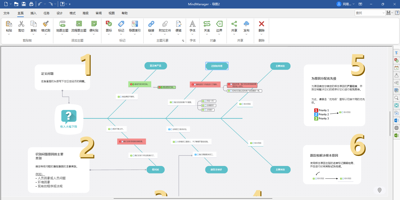 MindManager��ͼ4